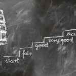 gradable, extreme adjectiveとは? | very, extremely, absolutelyなどと形容詞の使い方の違い